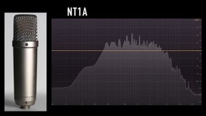 Rode NT1a vs Rode K2 (electric guitar) (pt.1)