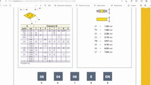 Твердосплавные Пластины CNMG 120408 Расшифровка обозначения