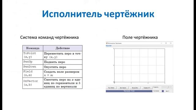 Алгоритмы и исполнители на примере 