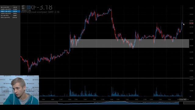 23.01.2018. Что торговать на этой неделе. Торговые идеи на январь. Трейдинг по зонам. Трейдинг смотреть онлайн