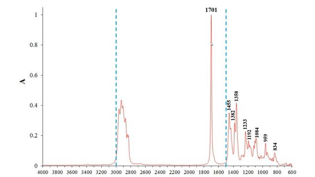 ИК-спектроскопия. Степень ненасыщенности и задачи. Часть 3 смотреть онлайн