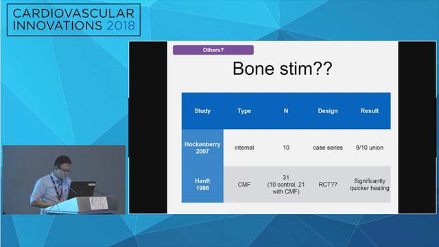 CVI2018 Session: Podiatry Resident Case Competition смотреть онлайн