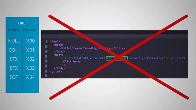 Sample: Building Secure Java Applications: Preventing Cross Site Scripting
