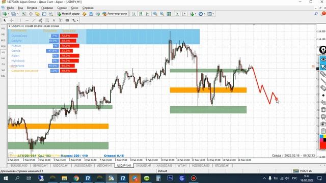 Обзор рынка на 16.02.2022 смотреть онлайн