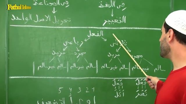 Тасриф морфология арабского языка смотреть онлайн