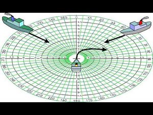 Расхождения с двумя целями (упрощенный способ)