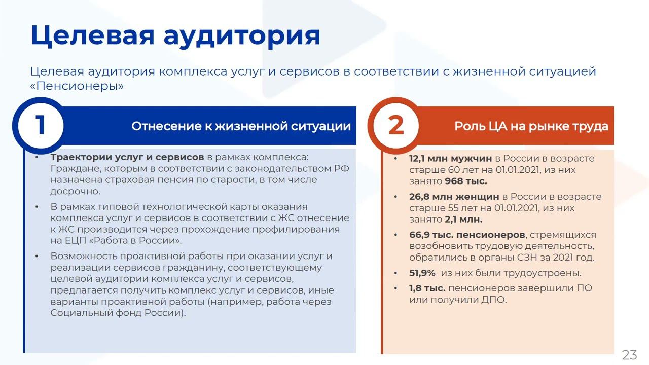 Пенсионеры