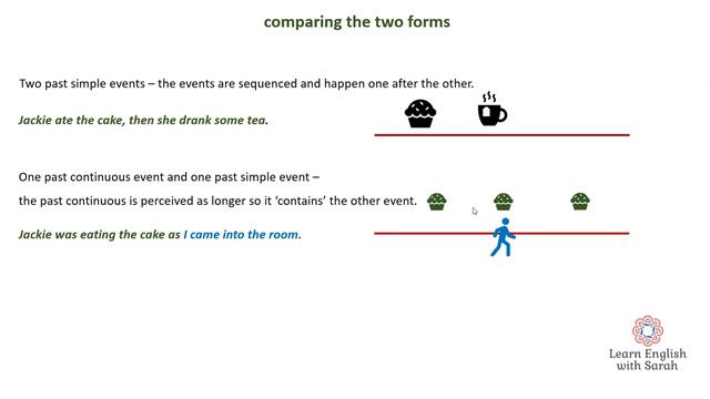 Past Simple Vs Past Continuous