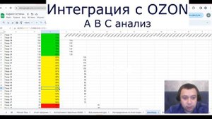 Интеграция OZON c GOOGLE таблицами автоматизированный АБС ABC анализ.