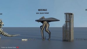 GODZILLA MONSTERS Size comparison 3D 2024