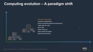 Part 1-AWS Infrastructure Migration Webinar with Kloudr & Redington  - 23 September 2020