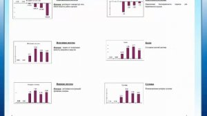 Компьютерный скрининг тест уровня функционирования органов и систем человека Вводная информация