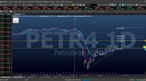 AÇÕES PARA PRÓXIMA SEMANA - #AÇÕES | ANÁLISE TÉCNICA | SWING TRADE