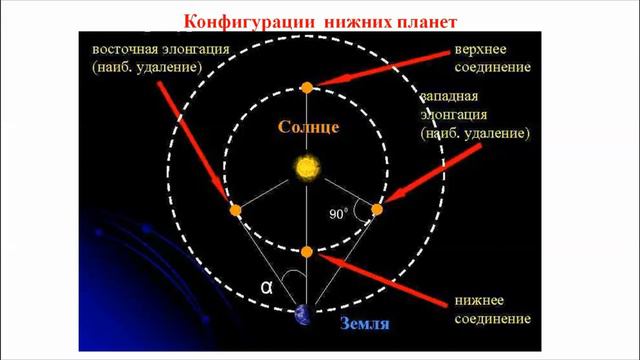 Астрономия 11 класс. 04. Гелиоцентрическая система Коперника. смотреть онлайн