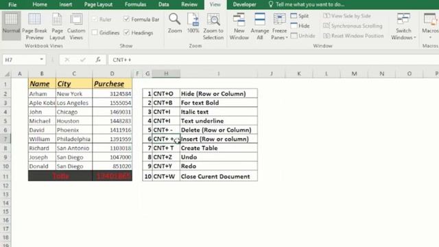 Ms-Office excel Shortcut keys.