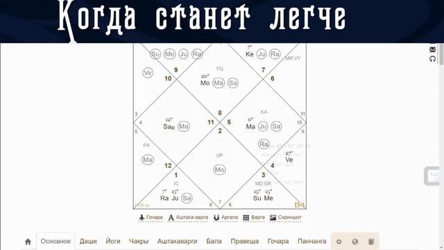 Низкая энергия. Марс в Раке. Соединение Марс+ Венера