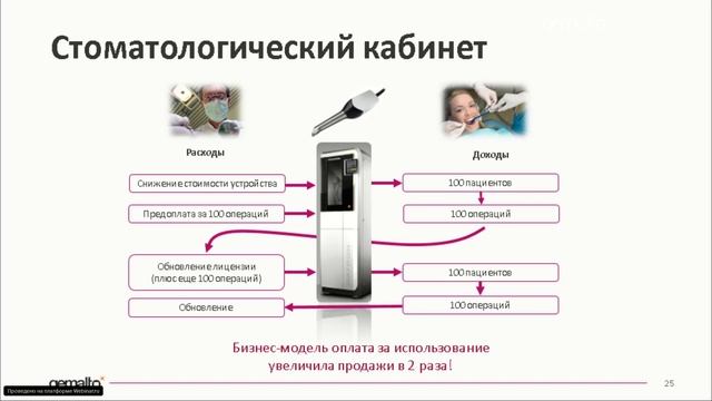 Вебинары от iot.ru: Как извлечь максимальную прибыль из своего продукта? смотреть онлайн