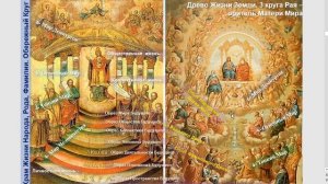 "ПРОГУЛКА С БОГАМИ: ПОСЛЕДНИЕ 49 ДНЕЙ". ТаинствоПослесмертия.7испытаний в7и мирах.Кто они -Хранител