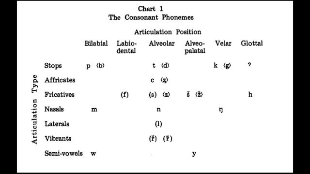 Языки Михе смотреть онлайн