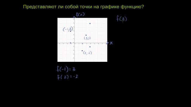 Как определить, является ли зависимость функцией