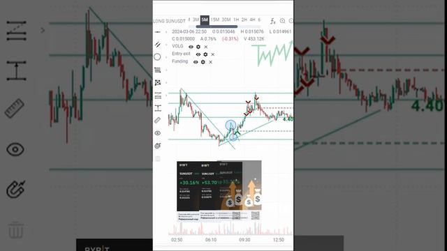 Пример прибыльной торговли фьючерсами Trading на самой полной торговой стратегии для новичков