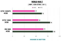 RX 580 vs GTX 1060 vs GTX 1050 Ti - i5 8400 - Gaming Comparison