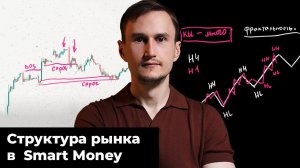 Самое простое объяснение. Структура рынка в концепции Smart Money.