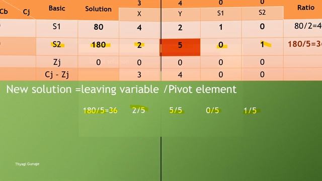 Simplex Method(Linear Programming) смотреть онлайн