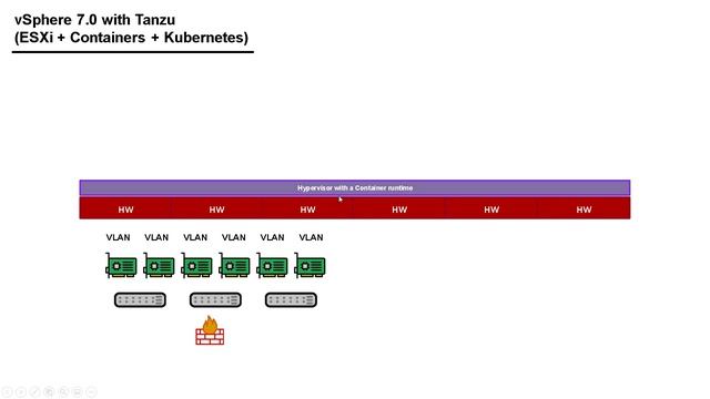 Simple NSX networking for Containers and Tanzu Kubernetes Grid (TKG) (Jason Meers) смотреть онлайн