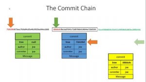 Learn Git 17: Ammending a Commit