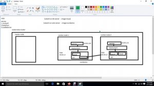 Lecture 3| Kubernetes POD Real World Introduction Part 3| IN HINDI| By Cloud Knowledges