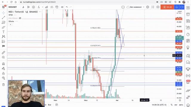 NEO: Иииидеальный сетап! смотреть онлайн