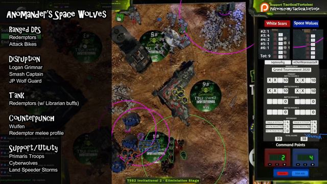 How To Write A COMPETITIVE (and BALANCED) Army List in 40k | Warhammer 40k Tactics