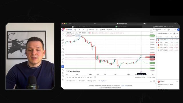 34/52 КАК ЗАРАБОТАТЬ НА АКЦИЯХ FixPrice 52% | Алексей Линецкий
