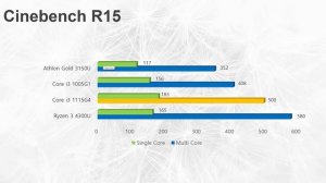 REDMIBOOK 15, BOLEH DIBELI GA SIH ? HARGA MASIH 5,9 JUTA !!