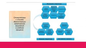 Что такое креативное мышление?
