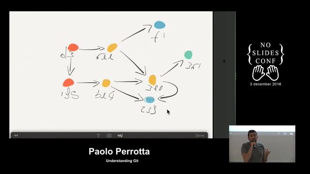Understanding Git - Paolo Perrotta смотреть онлайн