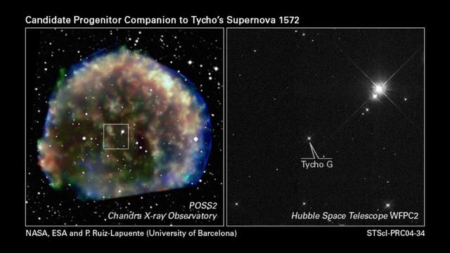 Белые карлики смотреть онлайн