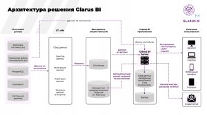 6. Рекомендуемая архитектура решения по работе с Glarus BI