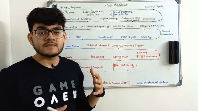 How To Master Java Programming | Complete Java Roadmap for Beginners