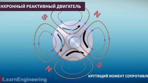 Двигатель Tesla Модель 3 - Блестящее конструкторское решение