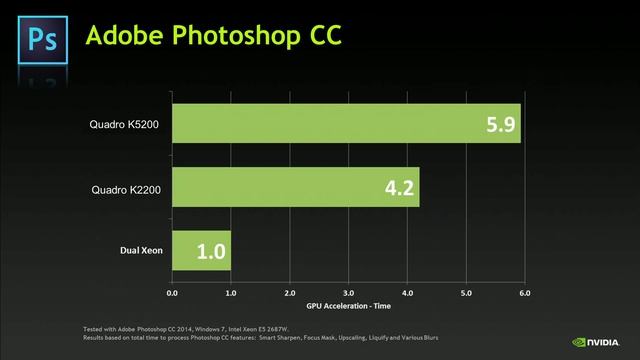 PNY Technologies: Nvidia Quadro Grafikkarten (Digitalschnittmesse 2015)