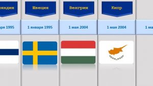 Расширение ЕС | Страны ЕС | История ЕС