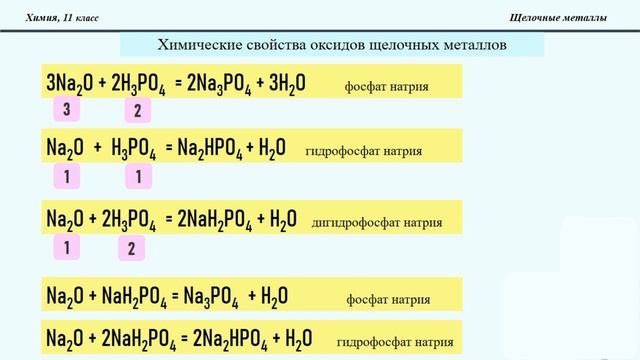 Тема 33. Щелочные металлы