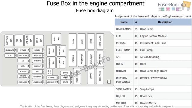 Fuse box location and diagrams: Suzuki Forenza / Reno (2003-2009) смотреть онлайн