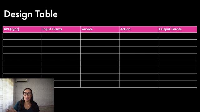 How to DESIGN EVENT-DRIVEN applications! The best method for production applications! смотреть онлайн