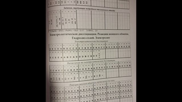 Химия Банк Тестов 2023 Ответы ( 1 часть )