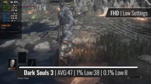 Athlon X4 840 + RX 550 | Good Casual Gaming Combo?