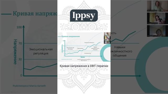Кривая напряжения в DBT-терапии