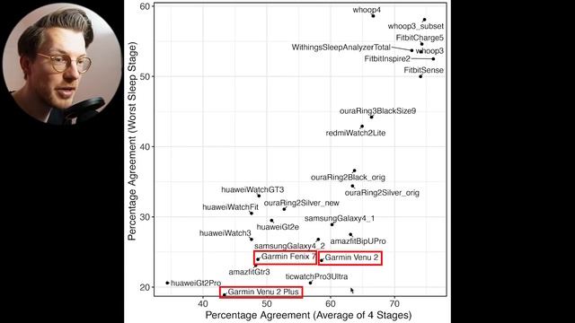 Garmin vivomove Sport: A Scientist’s Review ? смотреть онлайн